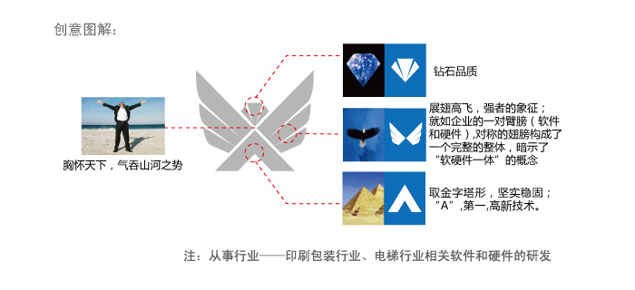 电子科技企业标志