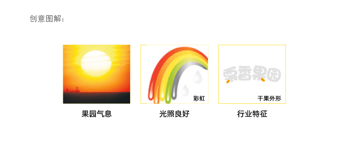 干果连锁logo设计