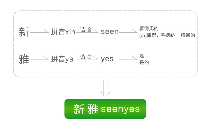 汕尾市新雅地毯制造有限公司