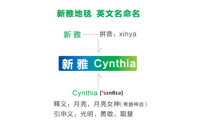 汕尾市新雅地毯制造有限公司