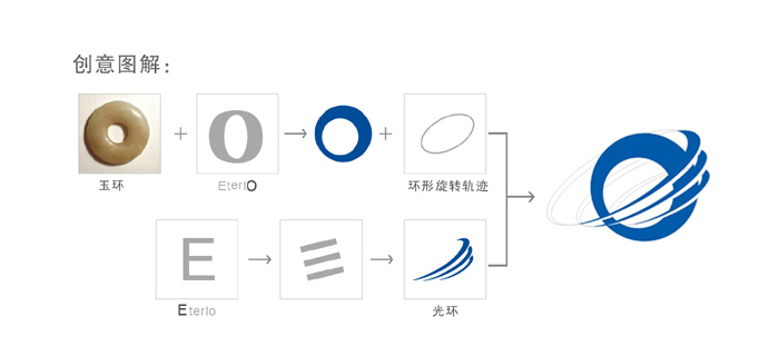 科技公司vi设计