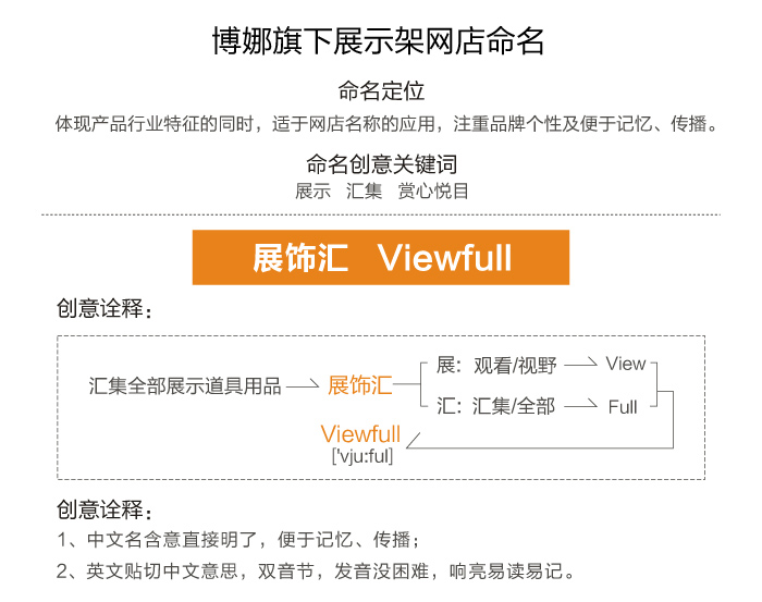 网上商城命名